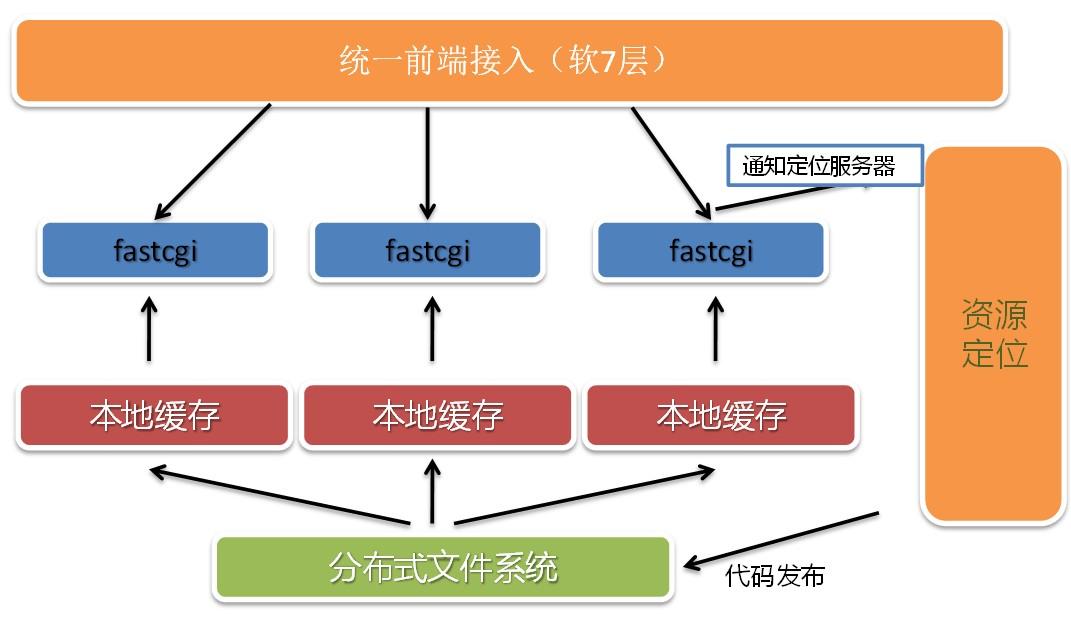 云端存儲架構(gòu) 新一代數(shù)據(jù)處理與存儲服務(wù)的演進(jìn)