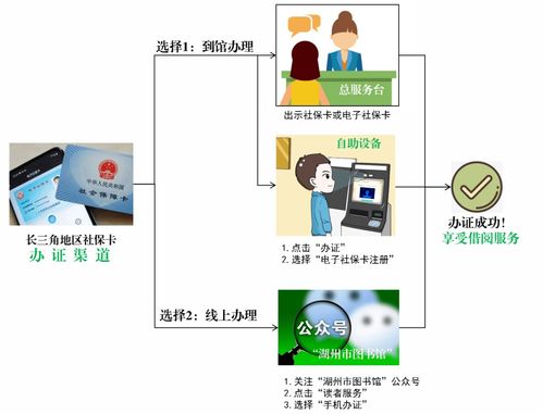 長三角市民持社保卡可享湖圖閱讀盛宴，服務管理全面升級