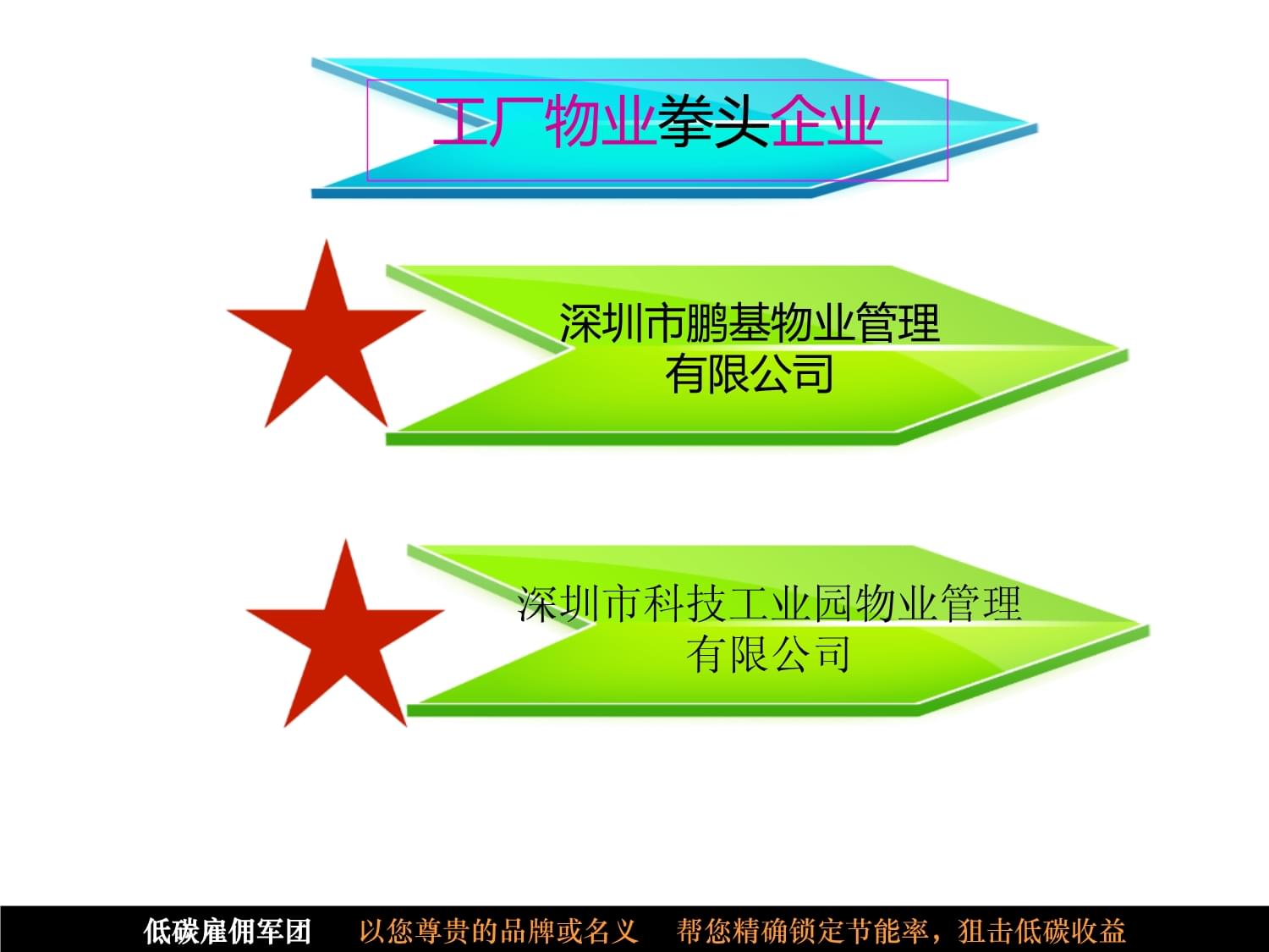 工廠物業服務方案 全面優化后勤保障與安環管理課件